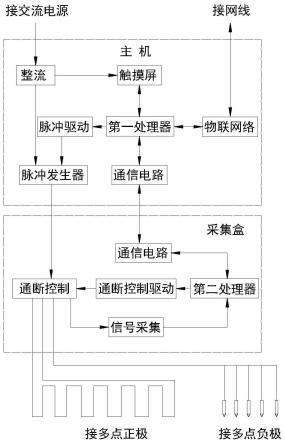 一种电渗脉冲抗渗除湿系统及方法与流程