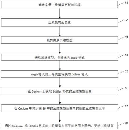 一种云端三维重建数据的实时显示的方法与流程