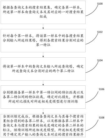 一种模型训练方法及装置与流程