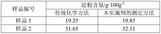 一种测定玉米中淀粉含量的测定方法