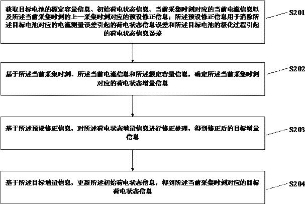 电池的荷电状态信息确定方法、装置及电子设备与流程