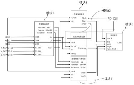 一种基于Camera-link相机的通用解码和数据采集装置