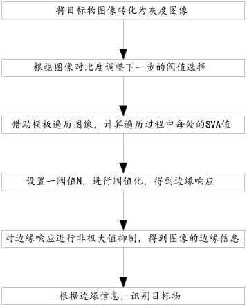 一种目标识别方法及远距离激光清洗方法和系统与流程