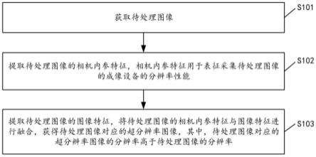 图像处理方法、装置、电子设备和存储介质与流程