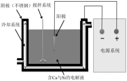 一种难熔中高熵合金表面原位自生耐磨陶瓷涂层的制备方法