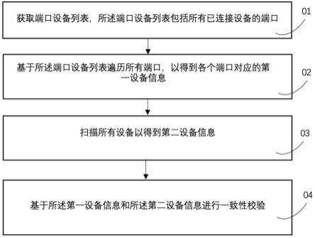 一种自动化测试方法及装置与流程