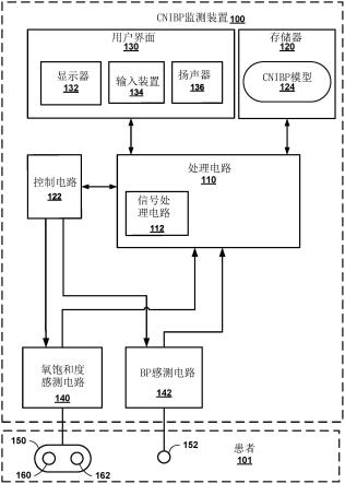 使用人工智能进行连续无创血压监测的校准的制作方法