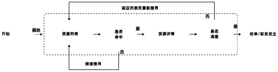 基于移动终端的信息展示方法、系统、设备及存储介质与流程