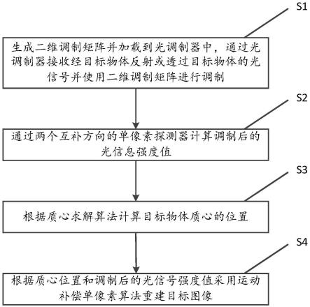 一种运动目标实时捕获单像素成像方法及设备