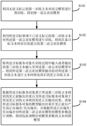 文本纠错模型的训练方法及装置、文本纠错方法及装置与流程