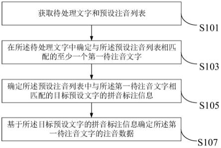 数据标注方法、装置、计算机设备以及存储介质与流程