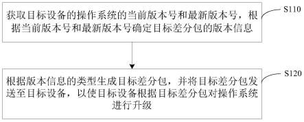 一种软件升级方法、装置、电子设备及存储介质与流程