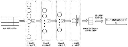 基于任务选择过程强化学习的大数据作业调度方法与流程