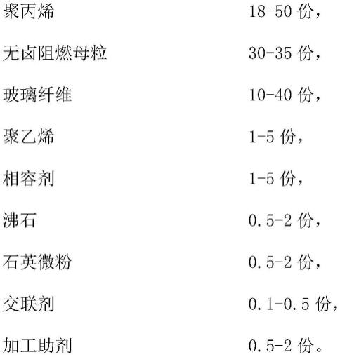 一种无卤阻燃长玻纤增强聚丙烯复合材料及其制备方法与流程