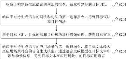 用于虚拟交互的语言生成方法、装置、设备及存储介质与流程