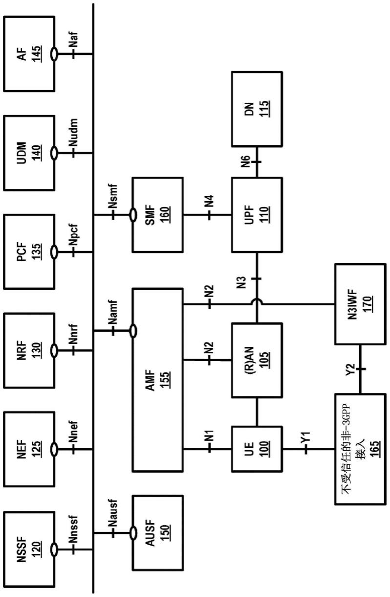 针对多址接入的策略控制的制作方法