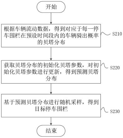 共享车辆的调度方法、装置、电子设备及存储介质与流程