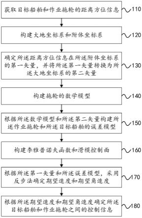 拖轮护航作业的跟踪巡航方法、系统和存储介质