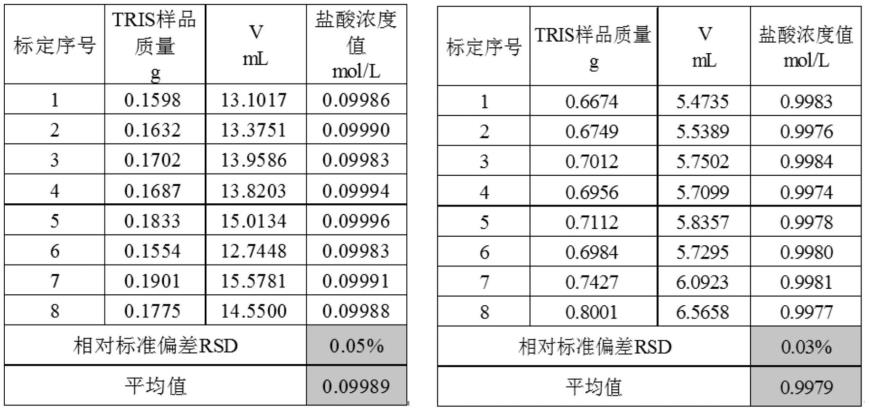 一种测定负性光刻胶显影液中氢氧化钾含量的方法与流程