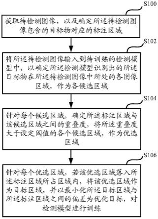 一种模型训练的方法、目标检测的方法及装置与流程