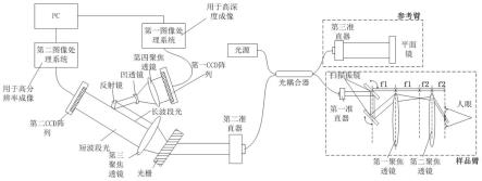 一种大视场可见光OCT的双波段成像系统及方法与流程