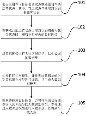 出租车载客人数检测方法及系统与流程