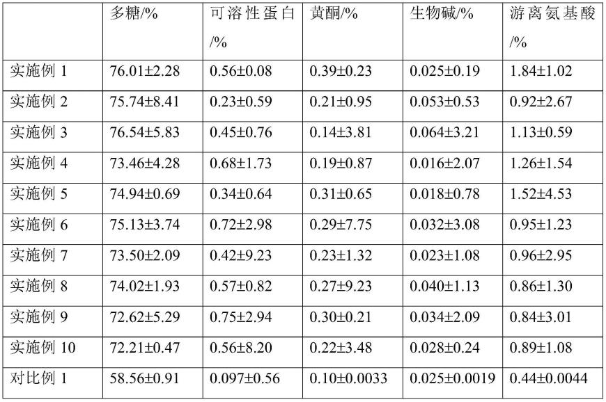 一种抗皮肤光老化的铁皮石斛提取物的制备方法及其应用