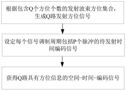 具有空间扫描特性的高频地波雷达信号处理方法