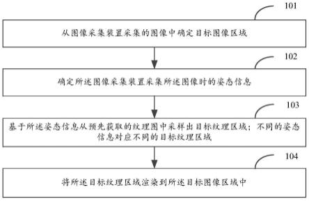 图像渲染方法和装置、介质和计算机设备与流程