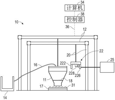 一种用于打印结构的大型增材制造系统及其针织系统的制作方法