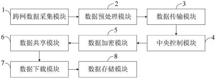 物联网跨网数据交互方法及系统与流程