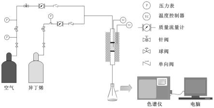 一种用于异丁烯氧化制备甲基丙烯酸的复合金属氧化物催化剂及其应用