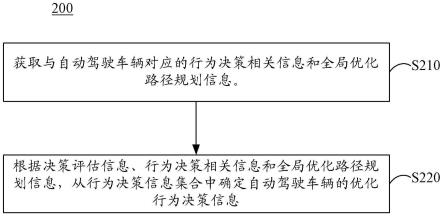 行为决策信息生成方法、装置、电子设备以及存储介质与流程