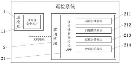 一种巡检系统及其使用方法与流程