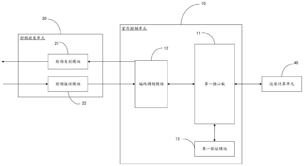 无线收发装置及ETC系统的制作方法