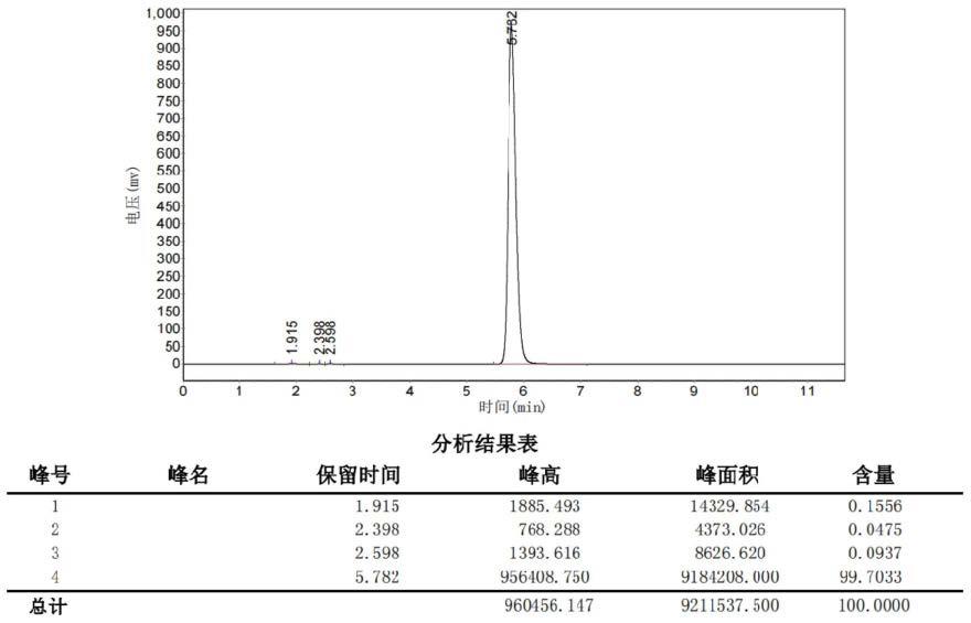 一种基于连续硫化反应合成二硫代二丙酸二甲酯的方法与流程