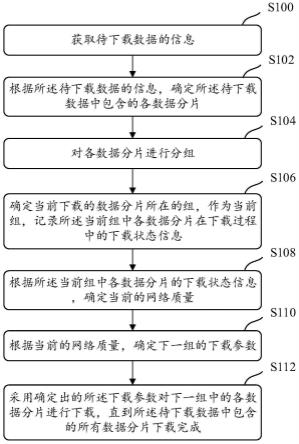一种空中下载方法、装置、存储介质及电子设备与流程