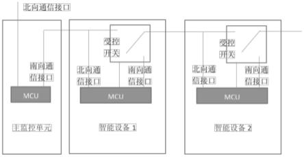 多智能设备地址设置方法及多智能设备通信系统与流程