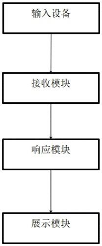 基于冯氏计算机布尔数字逻辑的数字量子态的操作方法与流程