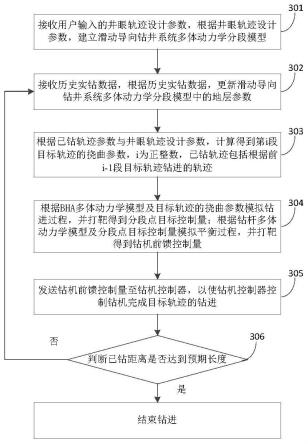 一种滑动导向钻井前馈控制方法、前馈工控机及系统