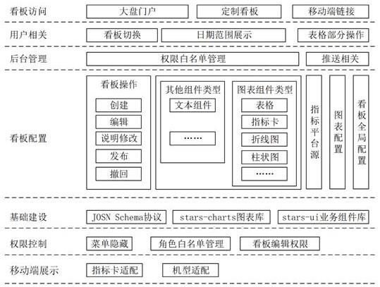 教研数据的处理方法、装置、设备及介质与流程