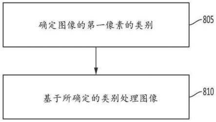 分类图的置信度辅助上采样的制作方法