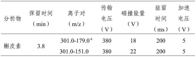 槲皮素在鉴别中蜂蜜和意蜂蜜中的应用