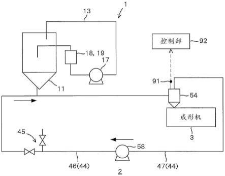 粉粒体处理装置及粉粒体处理方法与流程