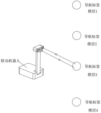 一种基于图像识别的移动机器人楼层判断方法与流程