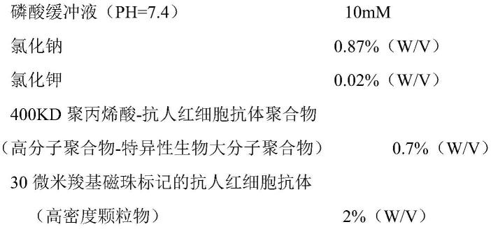 用于全血快速分离的组合物和方法与流程