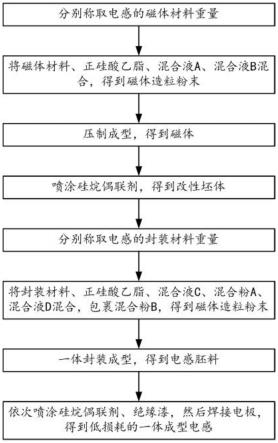 一种低损耗一体电感及其制备方法与流程