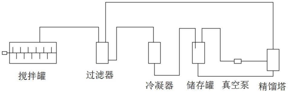 一种芳纶生产副产物中DMAC回收方法与流程