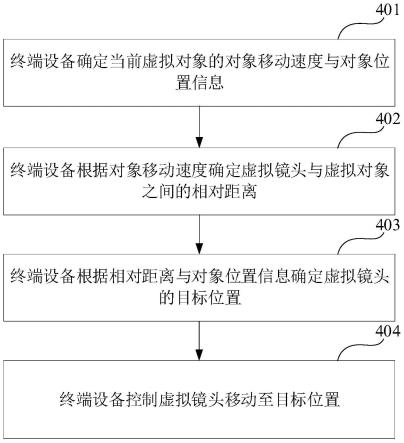 虚拟镜头控制方法、装置、存储介质和电子设备与流程