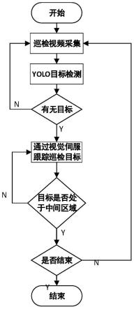 一种变电站机器人巡检目标自动跟踪方法及系统与流程